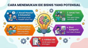 Cara Menemukan Ide Bisnis yang Potensial