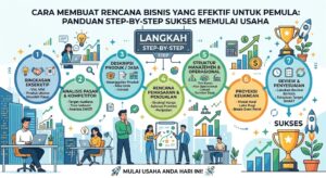 Cara Membuat Rencana Bisnis yang Efektif untuk Pemula: Panduan Step-by-Step Sukses Memulai Usaha